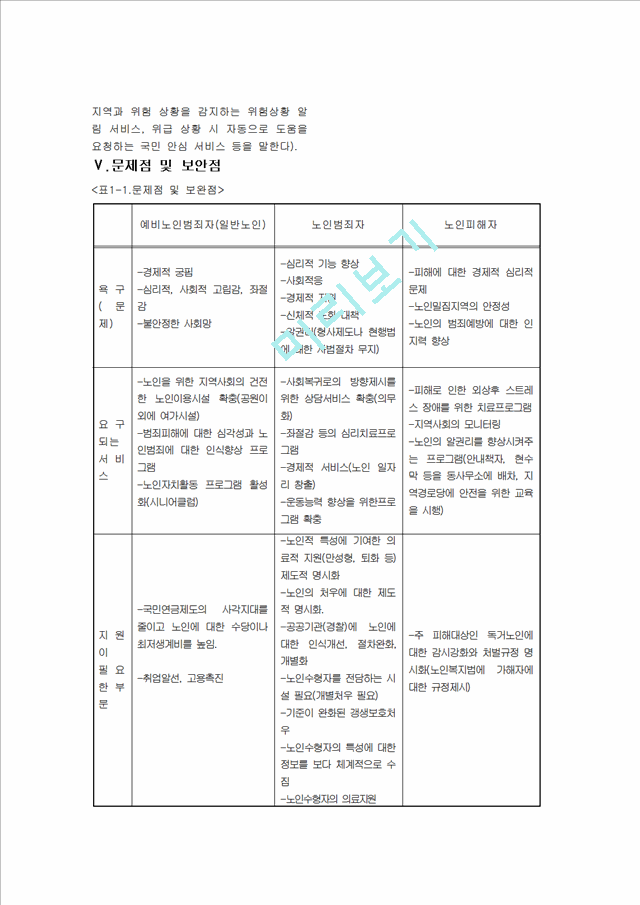 [500원] [노인범죄 해결방안 요점정리] 노인범죄의 원인과 관련이론 및 노인범죄 문제점에 대한 대책방안.hwp